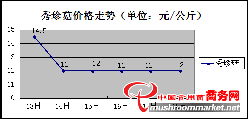 杭州亞運會官方靈芝產(chǎn)品供應(yīng)商|杭州亞運會官方供應(yīng)商|中國靈芝十大品牌|仙客來靈芝|仙客來靈芝破壁孢子粉|仙客來孢子油|仙客來靈芝飲片|仙客來破壁孢子粉|靈芝孢子油|孢子粉|靈芝破壁孢子粉|靈芝|中華老字號