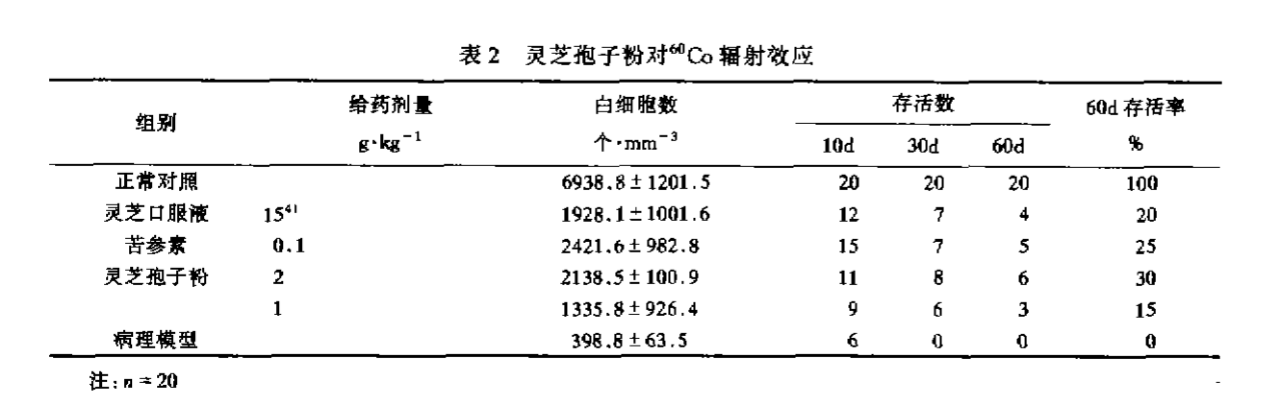 杭州亞運(yùn)會官方靈芝產(chǎn)品供應(yīng)商|杭州亞運(yùn)會官方供應(yīng)商|中國靈芝十大品牌|仙客來靈芝|仙客來靈芝破壁孢子粉|仙客來孢子油|仙客來靈芝飲片|仙客來破壁孢子粉|靈芝孢子油|孢子粉|靈芝破壁孢子粉|靈芝|中華老字號