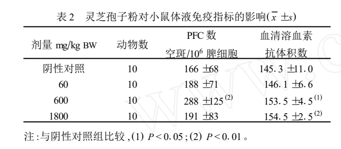 杭州亞運(yùn)會官方靈芝產(chǎn)品供應(yīng)商|杭州亞運(yùn)會官方供應(yīng)商|中國靈芝十大品牌|仙客來靈芝|仙客來靈芝破壁孢子粉|仙客來孢子油|仙客來靈芝飲片|仙客來破壁孢子粉|靈芝孢子油|孢子粉|靈芝破壁孢子粉|靈芝|中華老字號