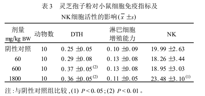 杭州亞運(yùn)會官方靈芝產(chǎn)品供應(yīng)商|杭州亞運(yùn)會官方供應(yīng)商|中國靈芝十大品牌|仙客來靈芝|仙客來靈芝破壁孢子粉|仙客來孢子油|仙客來靈芝飲片|仙客來破壁孢子粉|靈芝孢子油|孢子粉|靈芝破壁孢子粉|靈芝|中華老字號