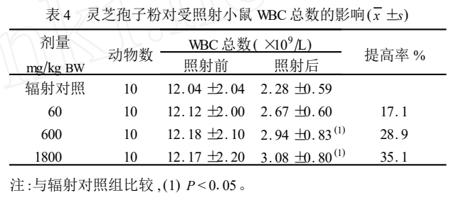 杭州亞運(yùn)會官方靈芝產(chǎn)品供應(yīng)商|杭州亞運(yùn)會官方供應(yīng)商|中國靈芝十大品牌|仙客來靈芝|仙客來靈芝破壁孢子粉|仙客來孢子油|仙客來靈芝飲片|仙客來破壁孢子粉|靈芝孢子油|孢子粉|靈芝破壁孢子粉|靈芝|中華老字號