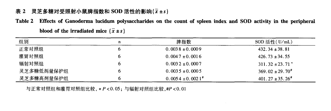 杭州亞運(yùn)會官方靈芝產(chǎn)品供應(yīng)商|杭州亞運(yùn)會官方供應(yīng)商|中國靈芝十大品牌|仙客來靈芝|仙客來靈芝破壁孢子粉|仙客來孢子油|仙客來靈芝飲片|仙客來破壁孢子粉|靈芝孢子油|孢子粉|靈芝破壁孢子粉|靈芝|中華老字號