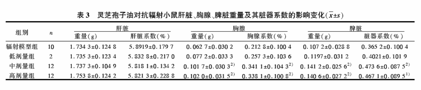 杭州亞運(yùn)會官方靈芝產(chǎn)品供應(yīng)商|杭州亞運(yùn)會官方供應(yīng)商|中國靈芝十大品牌|仙客來靈芝|仙客來靈芝破壁孢子粉|仙客來孢子油|仙客來靈芝飲片|仙客來破壁孢子粉|靈芝孢子油|孢子粉|靈芝破壁孢子粉|靈芝|中華老字號