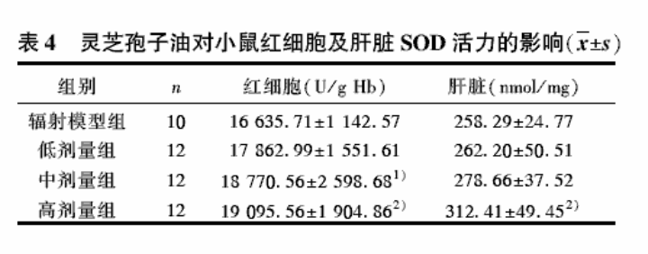 杭州亞運(yùn)會官方靈芝產(chǎn)品供應(yīng)商|杭州亞運(yùn)會官方供應(yīng)商|中國靈芝十大品牌|仙客來靈芝|仙客來靈芝破壁孢子粉|仙客來孢子油|仙客來靈芝飲片|仙客來破壁孢子粉|靈芝孢子油|孢子粉|靈芝破壁孢子粉|靈芝|中華老字號